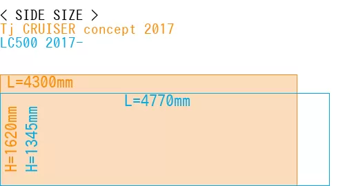 #Tj CRUISER concept 2017 + LC500 2017-